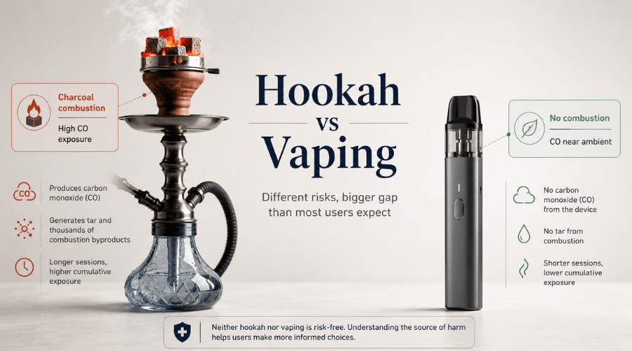hookah-vs-vaping-health-risks-comparison.png