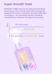 AIRFUZE Smart 30K Disposable Device - 30000 Puffs